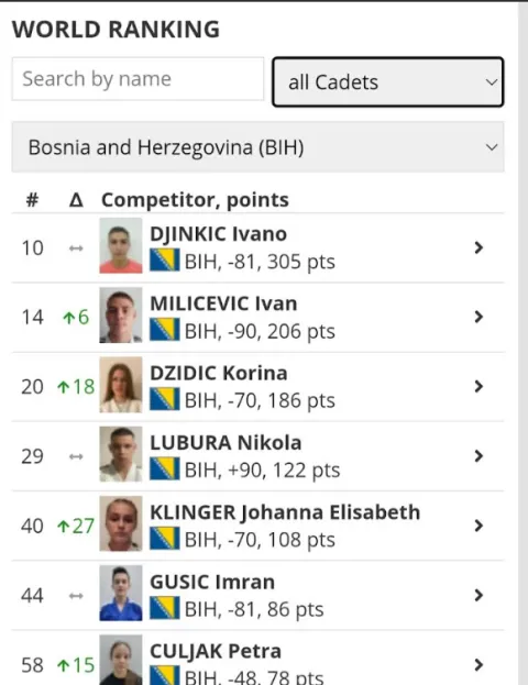 Svjetski ranking za kadete