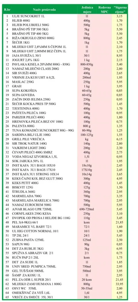 Snižene i zaključane cijene za 65 proizvoda